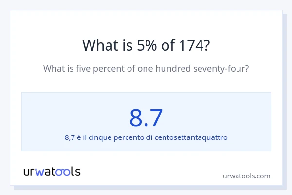 Qual è il 5% di 174?