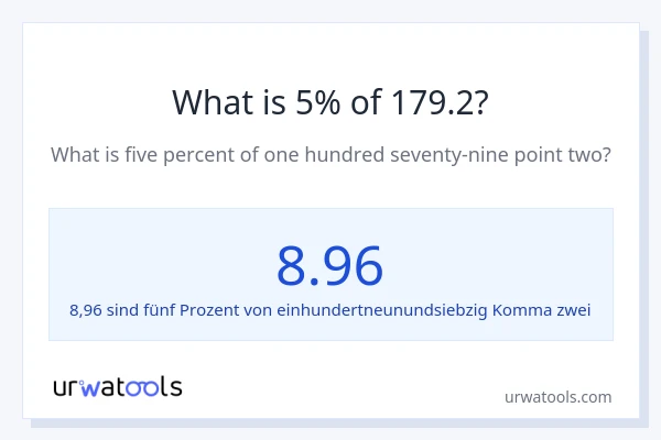 Was ist 5% von 179.2?