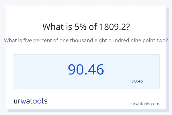 1809.2 کا 5% کیا ہے؟