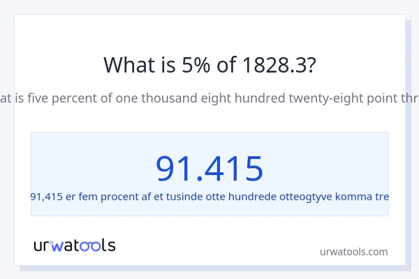 Hvad er 5% af 1828.3?