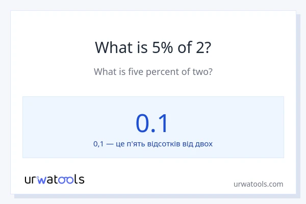 Що становить 5% від 2?