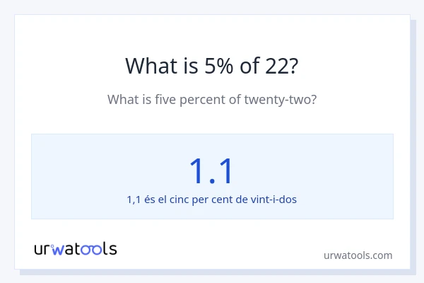 Quin és l'5% de 22?