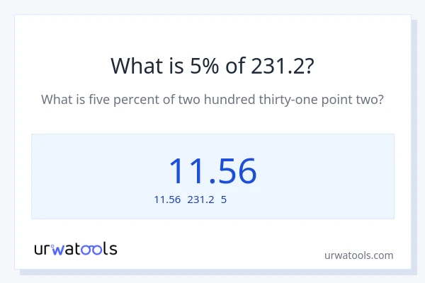 231.2の5%は何ですか?