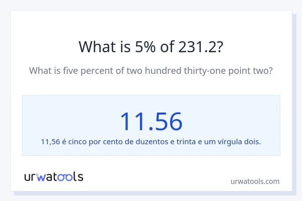 Qual é o valor de 5% de 231.2?