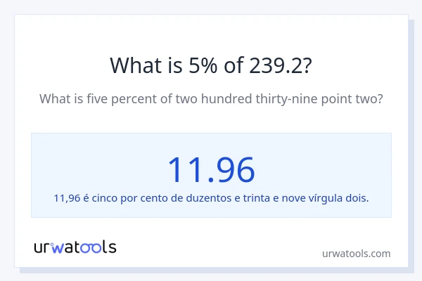 Qual é o valor de 5% de 239.2?