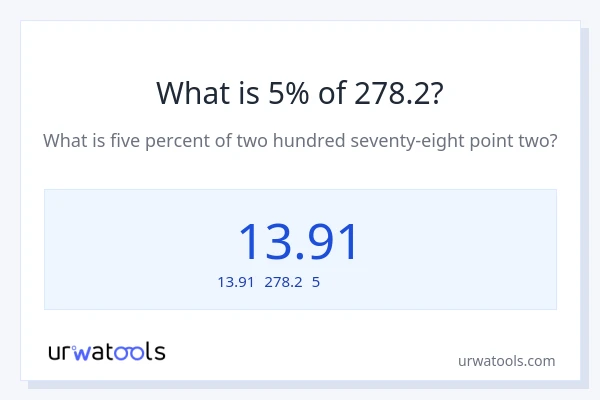 278.2の5%は何ですか?
