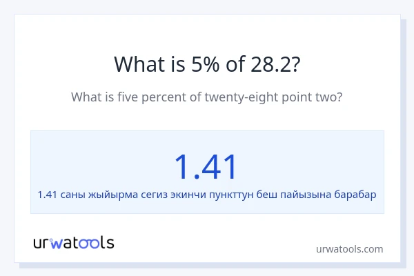 28.2 нын 5% канча?