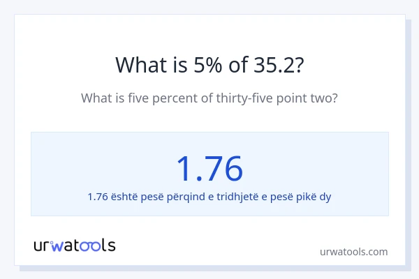 Sa është 5% e 35.2?