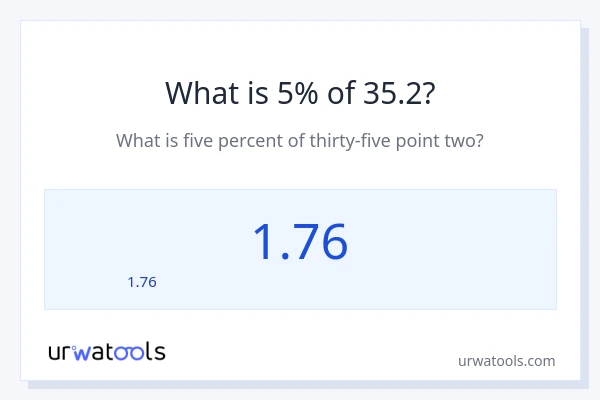 35.2 లో 5% ఎంత?
