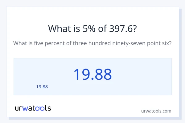 5% ของ 397.6 คือเท่าไร?