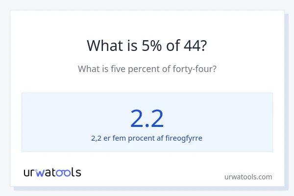 Hvad er 5% af 44?
