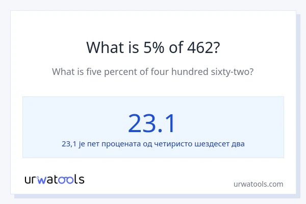 Колико је 5% од 462?