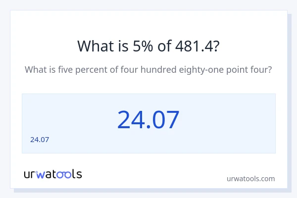 481.4 లో 5% ఎంత?