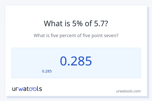 5% ของ 5.7 คือเท่าไร?