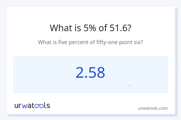 5% از 51.6 چقدر است؟