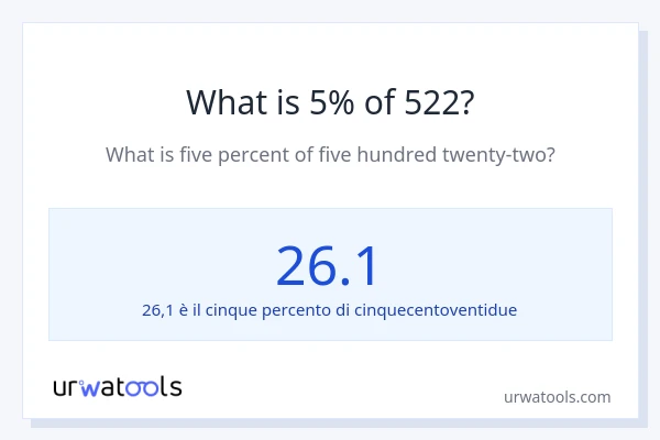 Qual è il 5% di 522?