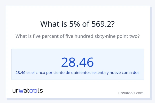 ¿Qué es el 5% de 569.2?