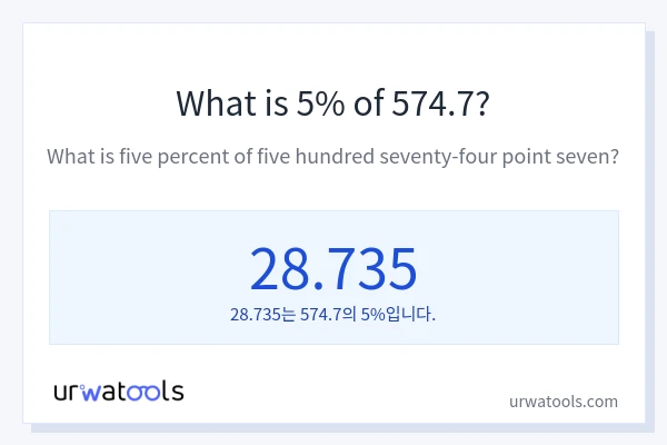 574.7의 5%는 얼마입니까?