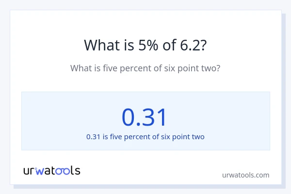 What is 5% of 6.2?