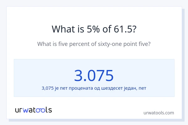 Колико је 5% од 61.5?