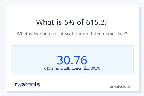 ما هي نسبة 5% من 615.2؟