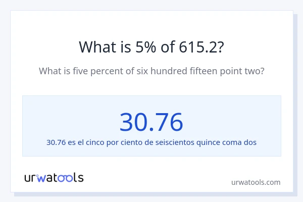 ¿Qué es el 5% de 615.2?
