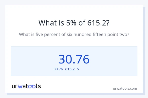 615.2の5%は何ですか?