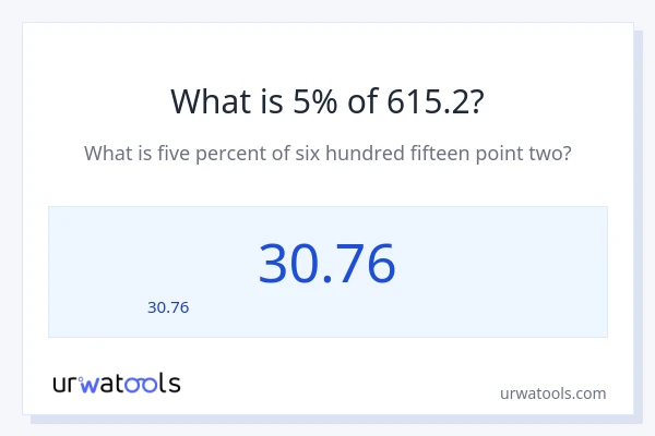 5% ของ 615.2 คือเท่าไร?