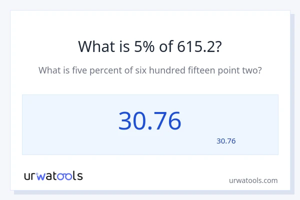 615.2 کا 5% کیا ہے؟