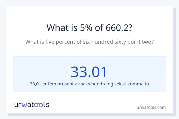 Hva er 5% av 660.2?