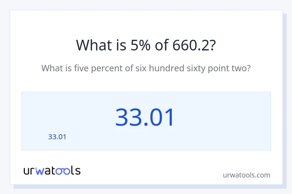 660.2 లో 5% ఎంత?