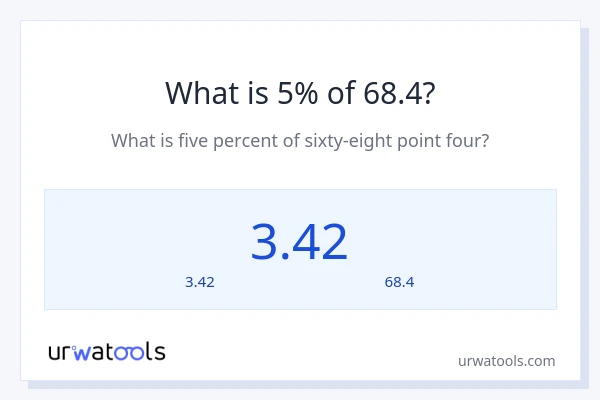 5% ของ 68.4 คือเท่าไร?