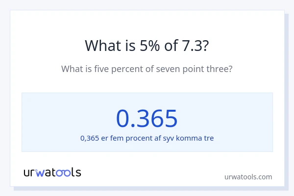 Hvad er 5% af 7.3?