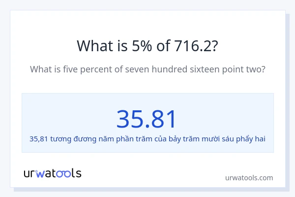 1% của 2 là bao nhiêu?