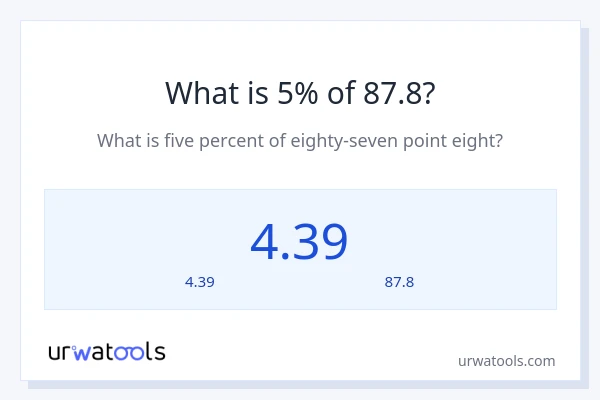 5% ของ 87.8 คือเท่าไร?