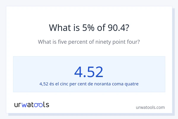 Quin és l'5% de 90.4?