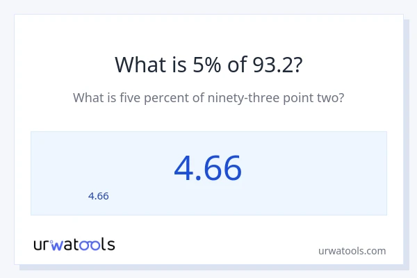 93.2 లో 5% ఎంత?