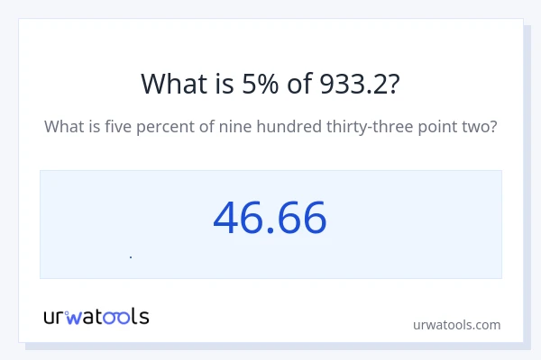 933.2 નું 5% કેટલું થાય?