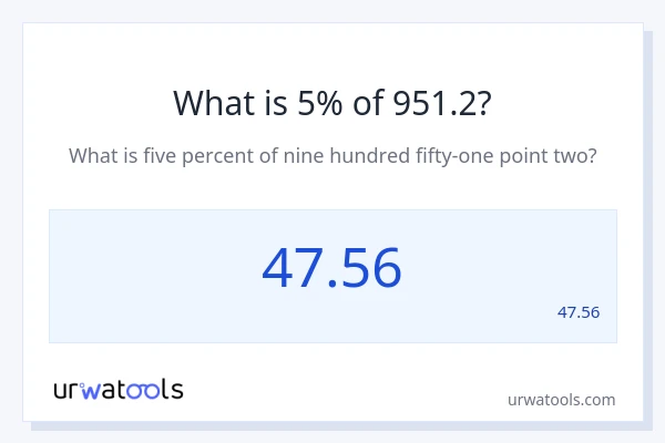 מה זה 5% מתוך 951.2?