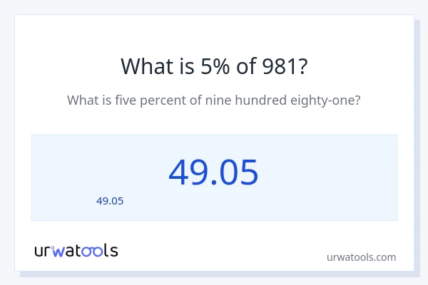5% ของ 981 คือเท่าไร?