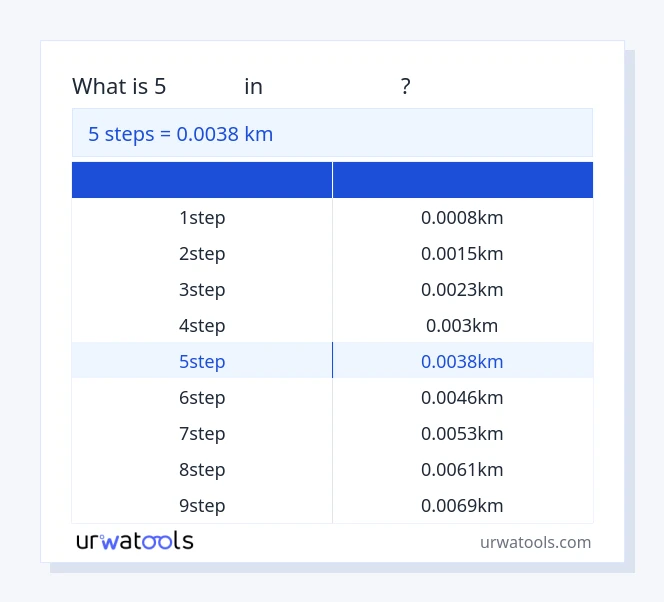 5 പടികൾ മുതൽ കിലോമീറ്റർ വരെയുള്ള പട്ടിക