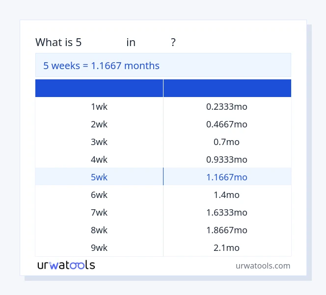 جدول 5 هفته‌ها تا ماه‌ها