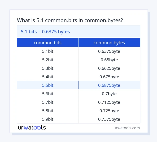5.1 common.bits til common.bytes tabel