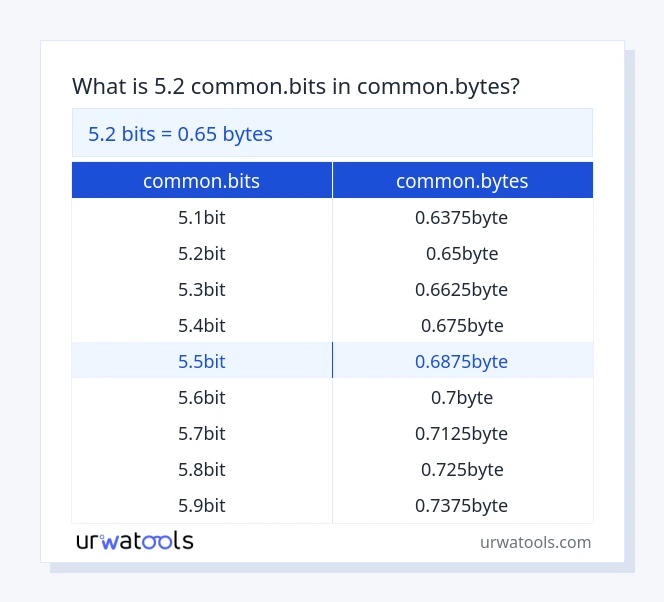 5.2 common.bits నుండి common.bytes పట్టిక వరకు