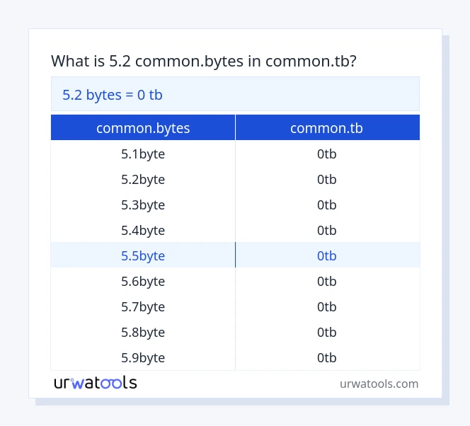 5.2 common.bytes hanggang common.tb mesa