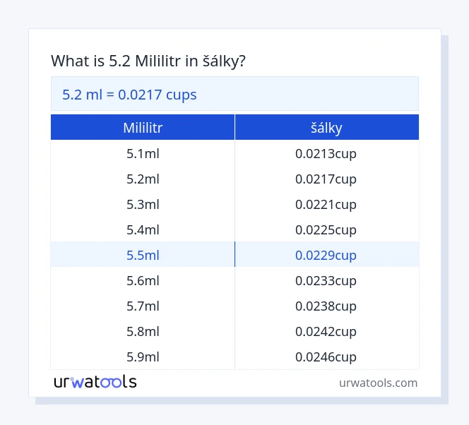 5.2 mililitr až šálky tabulka