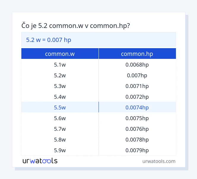 5.2 common.w až common.hp tabuľka