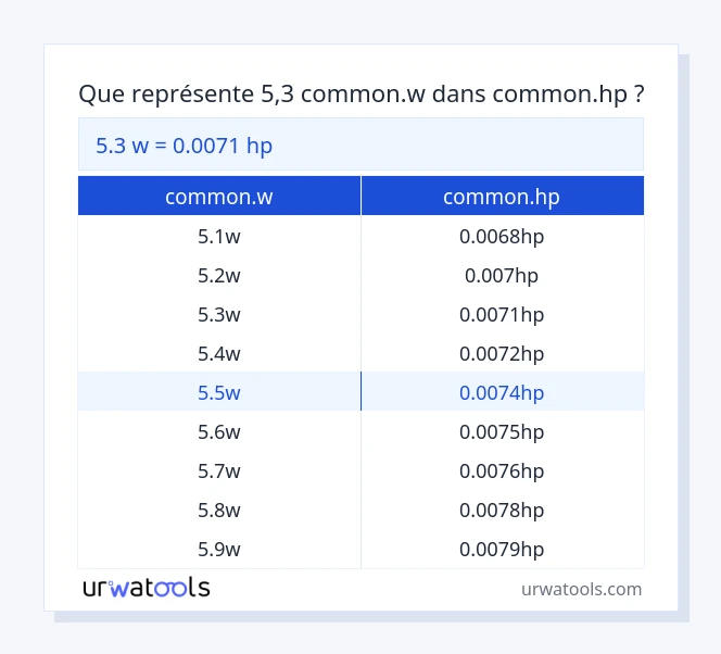 Tableau 5.3 common.w à common.hp