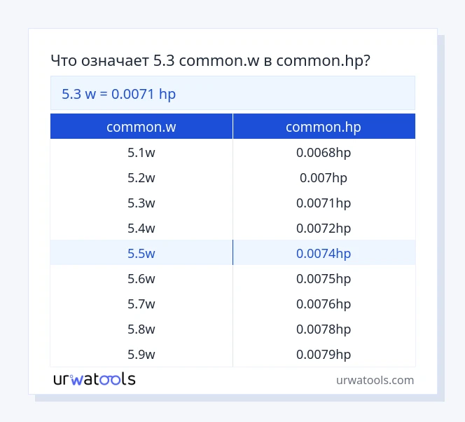 5.3 common.w к common.hp таблица