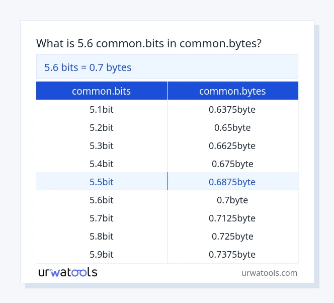 جدول 5.6 common.bits تا common.bytes